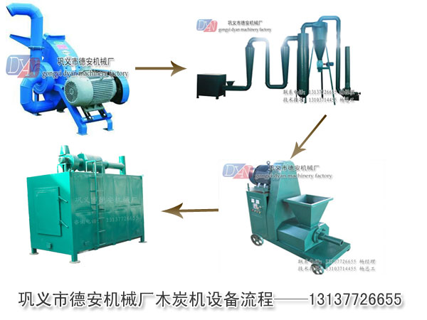 木炭機(jī)設(shè)備利潤可觀A看得見