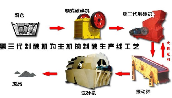 金工￠節(jié)節(jié)高升長石礦性質及礦物特征￠長石的主要用途￠長石的工藝及流程