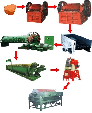 抓住機(jī)會(huì)選購(gòu)金工重機(jī)¤鋁的工業(yè)應(yīng)用¤鋁的分離技術(shù)¤鋁的浮選技術(shù)前途無(wú)量