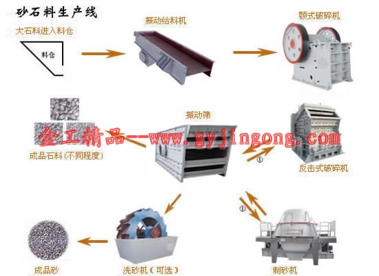 【金工】重機Ω【精選石灰石的工藝流程Ω石灰石的應(yīng)用范圍Ω石灰石的藥劑制度】