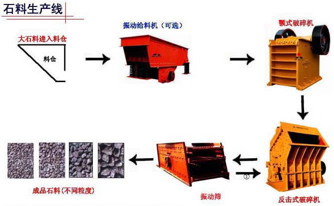 {河南【明星】制造企業(yè)【金工】石英砂的篩選設備︼石英砂的國家標準}