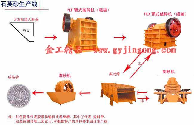 《金工◆制砂機(jī)◆機(jī)制生產(chǎn)線◆第三代制砂機(jī)◆制砂生產(chǎn)線◆制砂設(shè)備◆石打石制砂機(jī)》