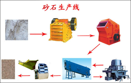 （金工）【F】建筑修路用碎石生產(chǎn)線♀♂節(jié)能型砂石生產(chǎn)線♀♂制砂設(shè)備♀♂【F】