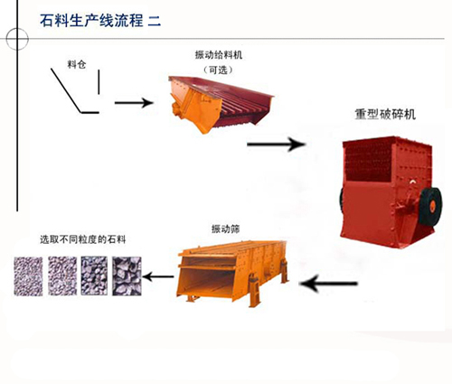 【（金工）＊石料生產(chǎn)線設(shè)備＊石子生產(chǎn)設(shè)備＊碎石生產(chǎn)線＊砂石生產(chǎn)線設(shè)備＊（JG）】