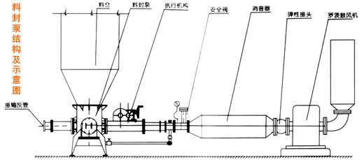 騰達(dá)料封泵 灰?guī)煜到y(tǒng)銷售的是一種態(tài)度！