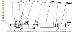 騰達(dá)真空低壓氣力輸送系統(tǒng)/粉料輸送泵/物料輸送泵技術(shù)升級價格不變N