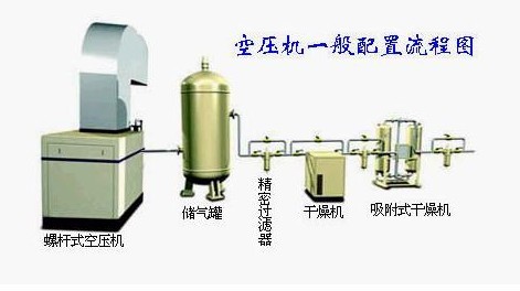 防爆空壓機/中壓空壓機/高壓空壓機/中壓螺桿機