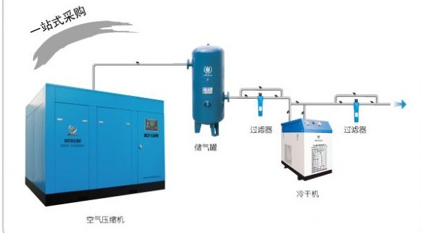 無油螺桿空壓機(jī)/螺桿增壓無油機(jī)/噴油螺桿空壓機(jī)