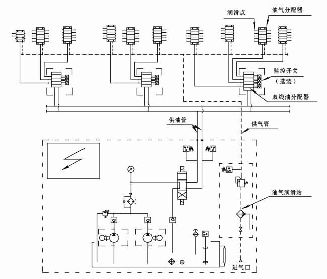 軋機(jī)潤(rùn)滑系統(tǒng)/潤(rùn)滑設(shè)備/連鑄機(jī)油氣潤(rùn)滑系統(tǒng)