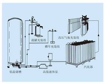 低溫液設(shè)備