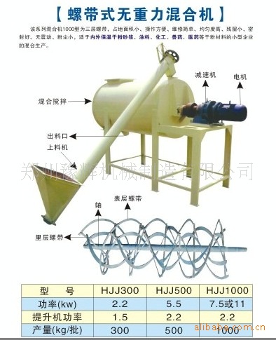 浙江新型臥式干粉攪拌機(jī)@湖州廠家發(fā)貨膩?zhàn)臃蹟嚢铏C(jī)衢州不銹鋼攪拌機(jī)