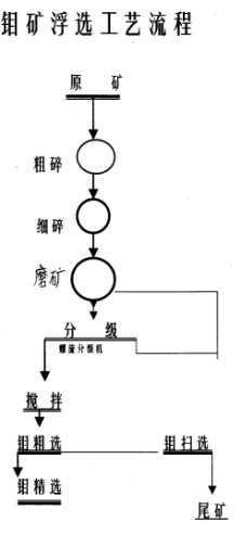 如何提取再生冰晶石再生冰晶石選礦設(shè)備再生冰晶石精粉的烘干與沉淀