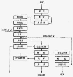 鉑思特選金礦設(shè)備沙金礦選礦設(shè)備選金工藝流程混汞筒提金振動離心選金機(jī)