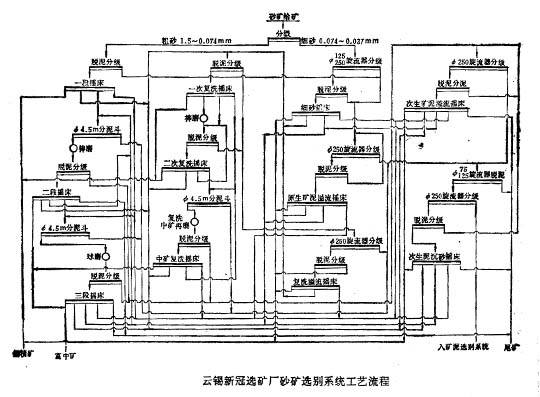 鉑思特選錫設(shè)備/錫礦沙加工設(shè)備/選錫礦選礦設(shè)備/尾礦選錫/鉛錫分離