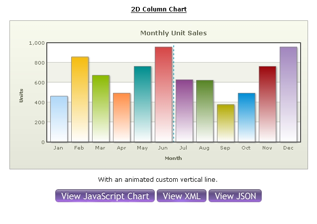 專(zhuān)業(yè)Flash圖表工具Fusioncharts XT