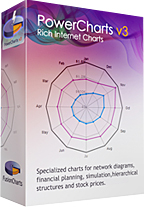 (qing)󽻻ʽ߼DPowerCharts v3