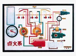 汽車點火系統(tǒng)示教板、汽車燈光系統(tǒng)示教板