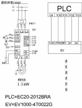 ***PLC EC20-0808ERN 全新原裝 現(xiàn)貨報(bào)價(jià) 首選上海揮朝