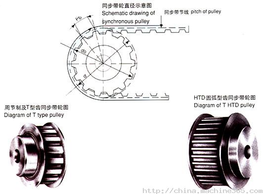 浙江同步帶輪