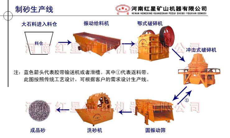 紅星制砂生成線為沈大高速的建成做出的自己的貢獻