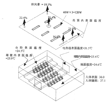 氣流體模擬CFD模擬技術(shù)服務(wù)