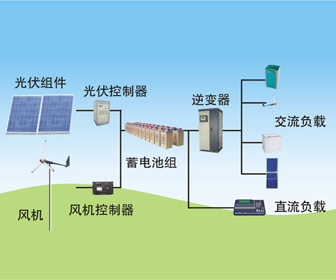 太陽(yáng)能發(fā)電機(jī)-光伏太陽(yáng)能