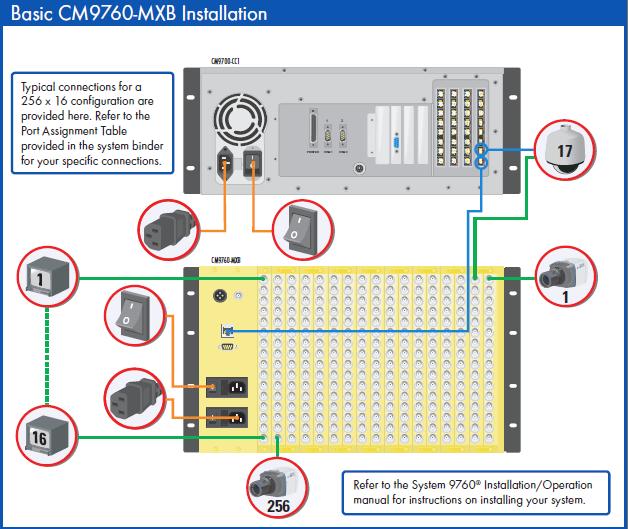 PELCO CM9765-160X16-X ГQ