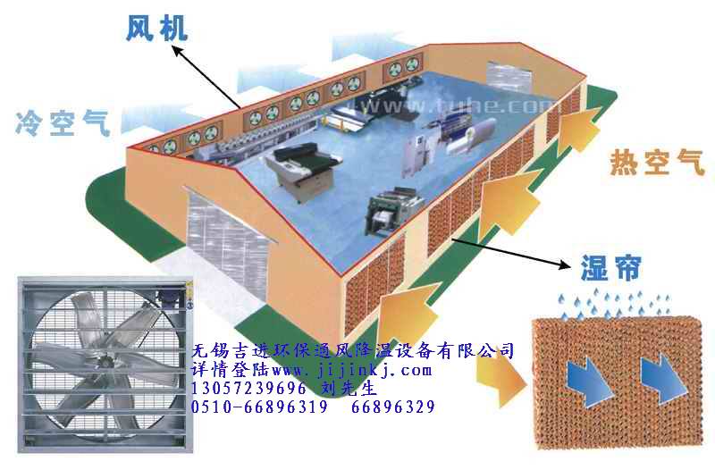 無(wú)錫吉進(jìn)工業(yè)風(fēng)機(jī) 南京 張家港 江陰 揚(yáng)州 常州 常熟蘇州工業(yè)風(fēng)機(jī)