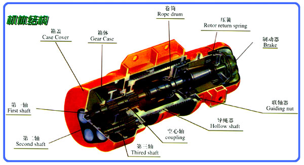 電動(dòng)葫蘆左端蓋 卷筒左端蓋 三馬電動(dòng)葫蘆左端蓋