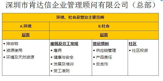 企業(yè)可持續(xù)發(fā)展報告GRI編寫咨詢公司（申請）