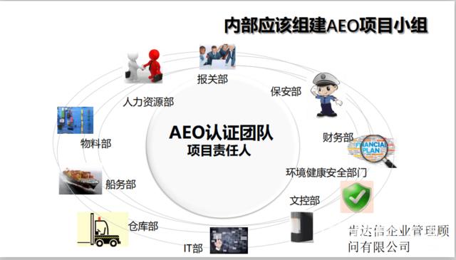 海關(guān)AEO認證申請辦理，良好的信用就是真金白銀