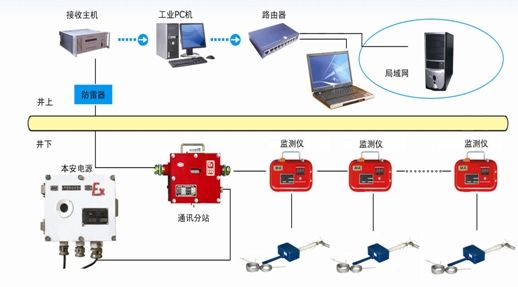 픰剺O(jin)y(c)ϵy(tng)