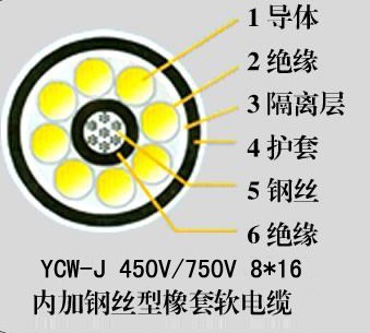 YZ型額定電壓Uo/U為300/500V電纜