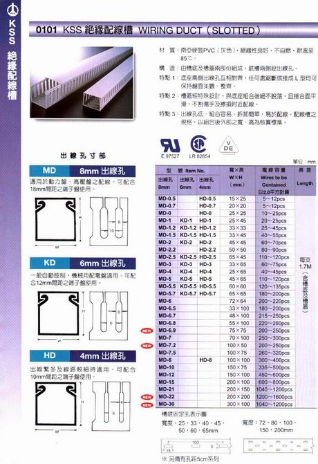 PVC線(xiàn)槽,無(wú)鹵線(xiàn)槽,環(huán)保線(xiàn)槽,密封式,電話(huà)配線(xiàn)槽