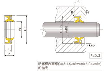 DZ® Metal Clad Wiper金屬骨架防塵密封件  臺(tái)灣鼎基DZ密封