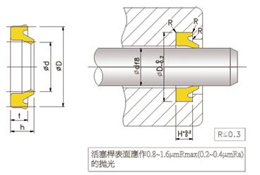 DZ密封  往復(fù)用防塵密封件  臺(tái)灣鼎基D-9防塵密封件