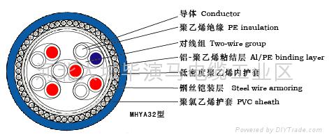 礦用通信電纜