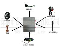 混凝土攪拌站專用gps,gps混凝土裝卸料監(jiān)控