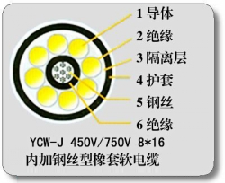 YC-J| YCW-J| 䓽zӏ| S r