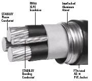 6KV----35KV電力電纜13日最新報(bào)價(jià)