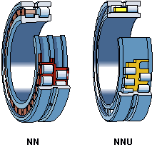 NNU41/630雙列圓柱滾子軸承