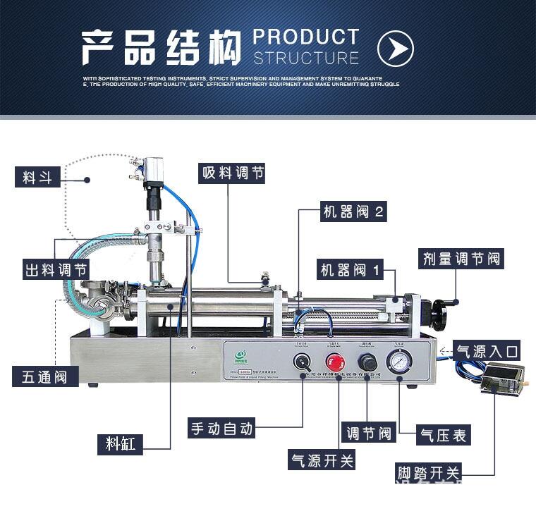 耐高溫耐腐蝕膏液兩用灌裝機(jī)