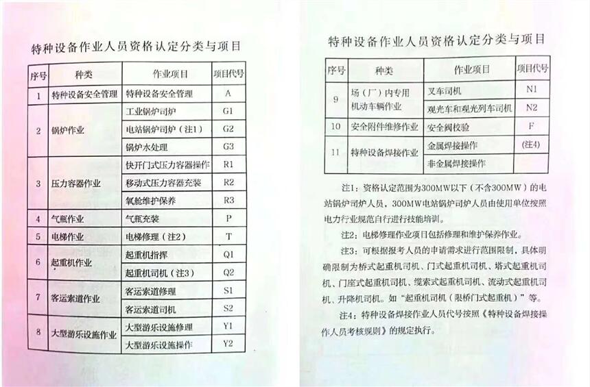 湖北十堰復(fù)審報名入口客運(yùn)索道修理