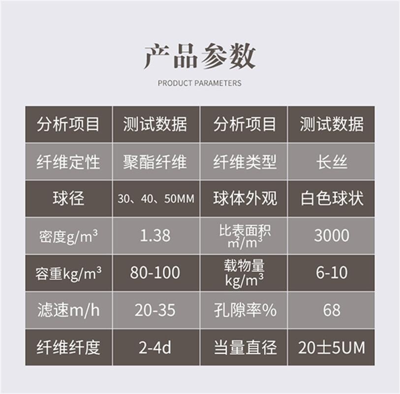 浙江舟山河南纖維球濾料價格食品污水處理