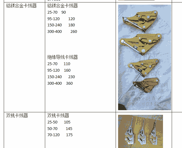 雙桃地線卡線器