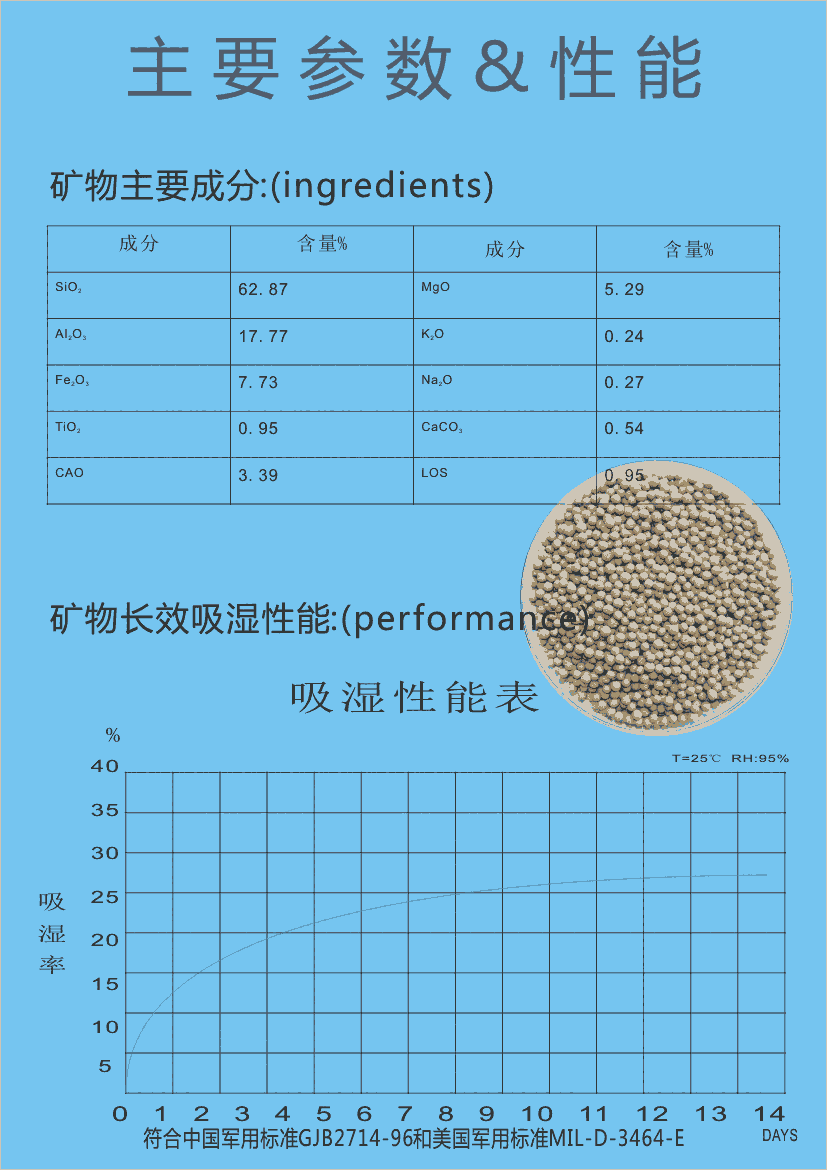 佛山順德惠源廠家供應(yīng)批發(fā)特價防潮劑干燥劑1-2500克棕色透明干燥劑