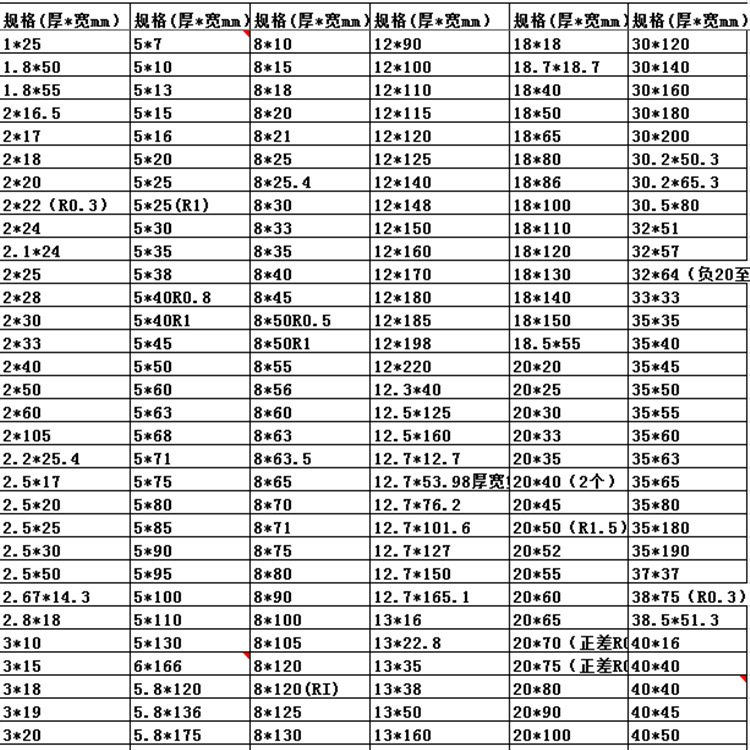 湖南鋁棒聚金鑫鋁排1060