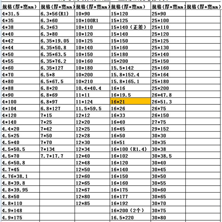 湖南6061鋁棒聚金鑫5a06鋁排