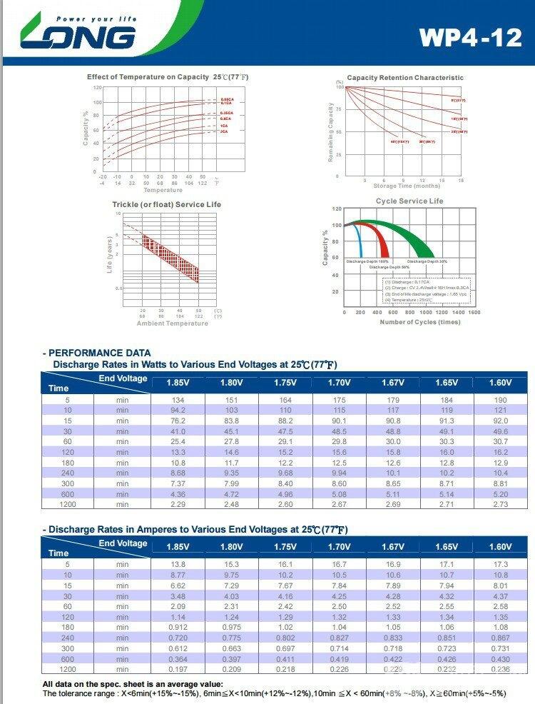 山西臺灣LONG蓄電池WP100-12/12V100AH技術(shù)參數(shù)