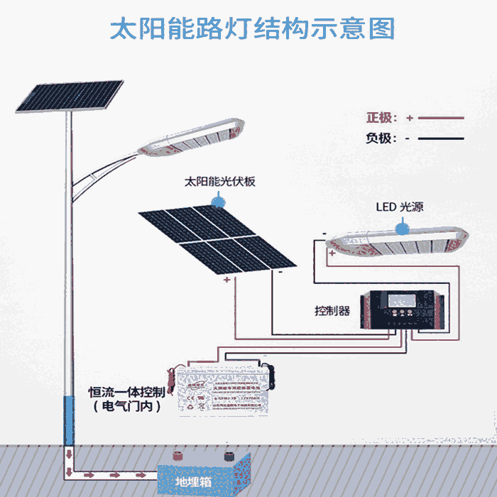 6-GFMJ-5012V50Ah鑫隆霍克蓄電池促銷批發(fā)